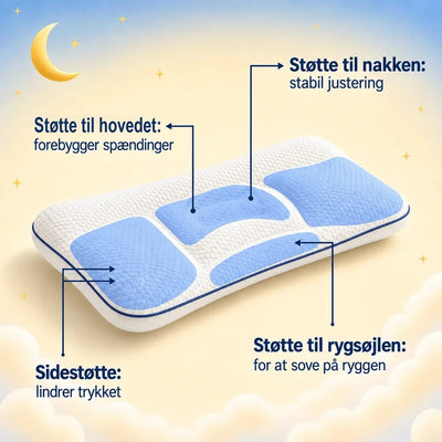Pudens støttezoner