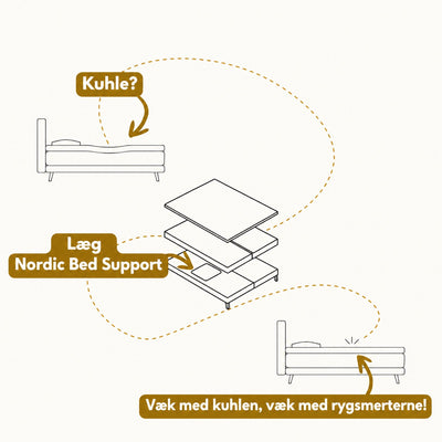 Nordic Bed Support 2.0